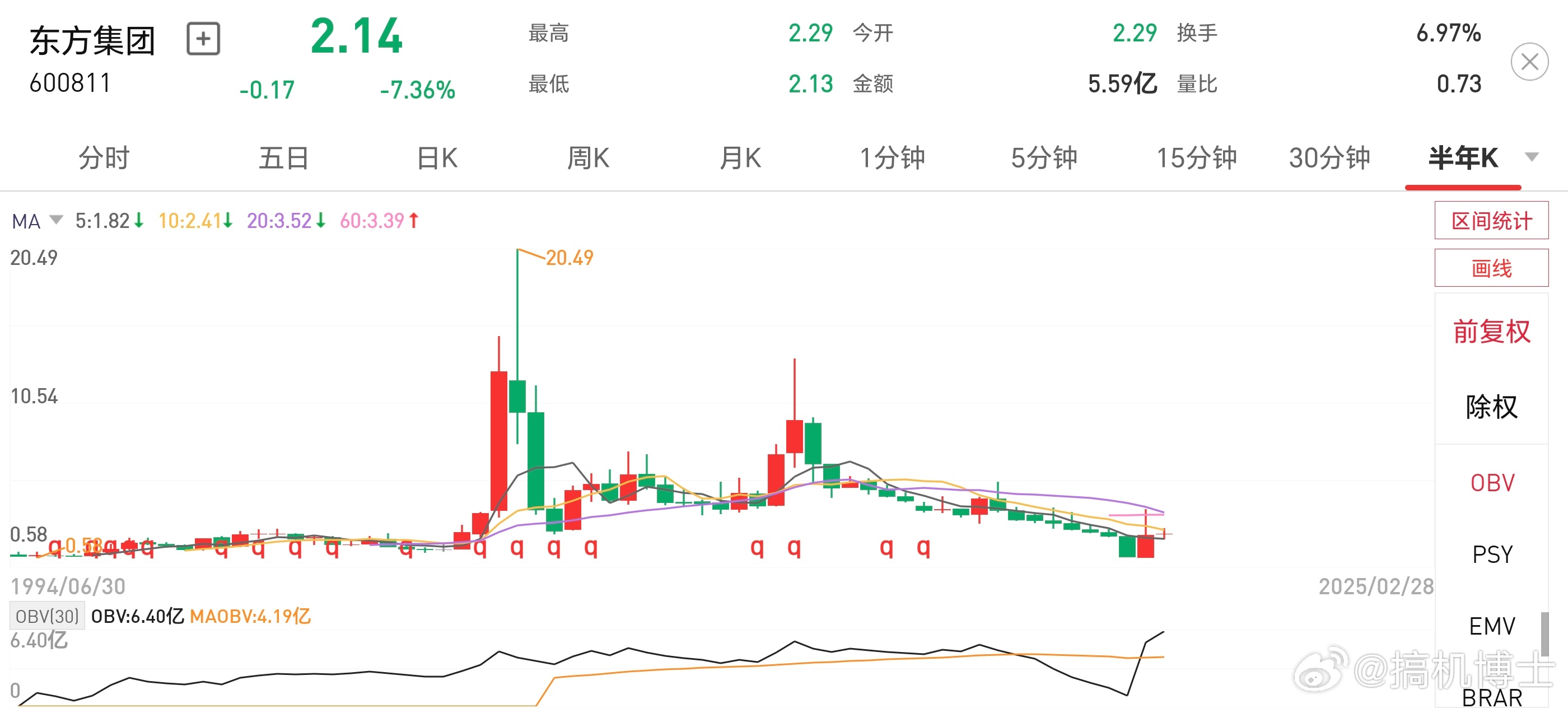 东方集团惊爆重大财务造假疑云，真相究竟如何？