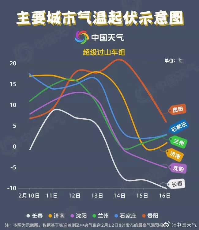 济南遭遇罕见暴雪袭击，气温暴跌近20℃！市民如何应对？