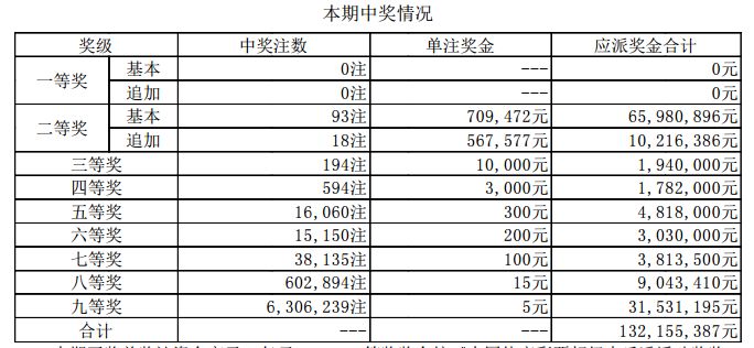 2025新奥最近开奖记录