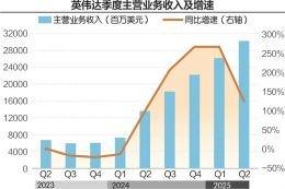 英伟达市值一夜蒸发近2万亿背后的真相深度剖析！揭秘其背后的原因与未来走向！