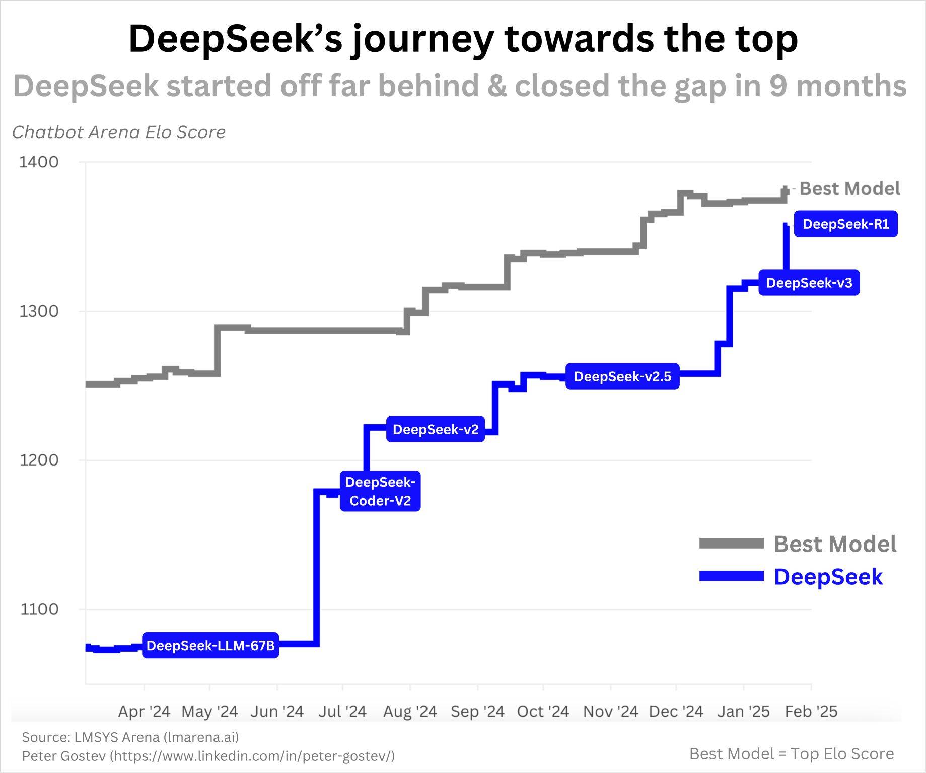 全球AI应用新星崛起，DeepSeek荣登第二、未来潜力超乎想象！