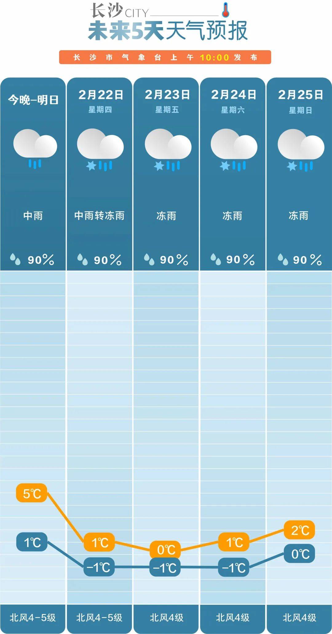 本周天气巨变，气温过山车，究竟隐藏何种玄机？