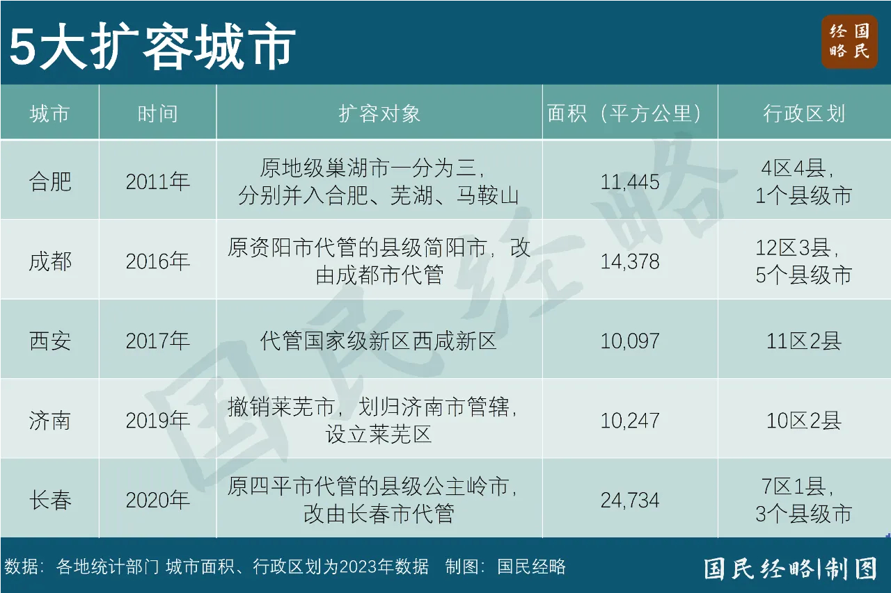 重磅！新生千万人口大市震撼登场！揭秘其崛起之谜