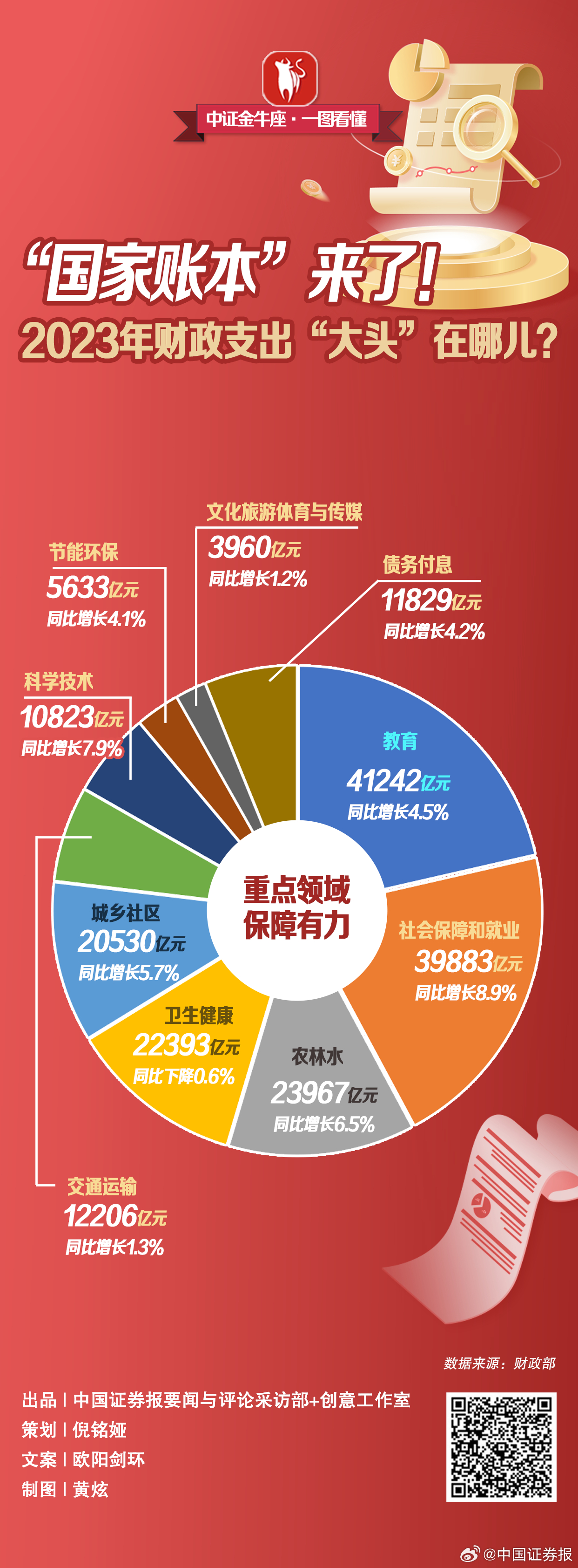 国家账本重塑，揭秘新安排背后的深层逻辑与未来走向