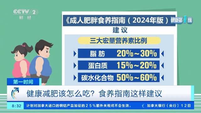 2030年我国成人肥胖率或将超70%