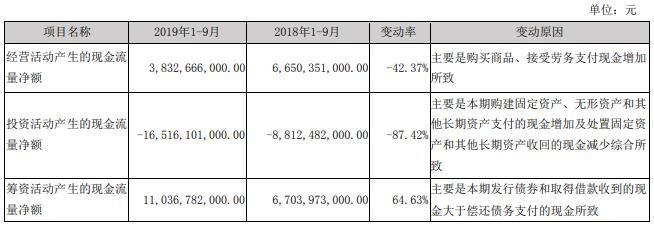 比亚迪补血435亿