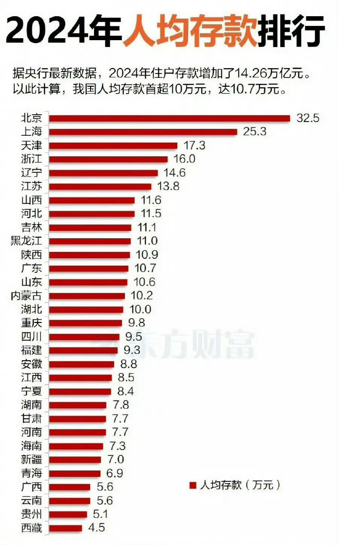 警醒！博主惊人言论，存款达30万，难道意味着智商滑铁卢？