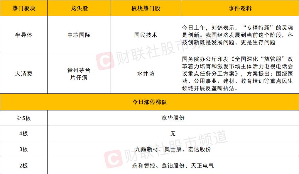 沪指重回3400点 刷新年内新高