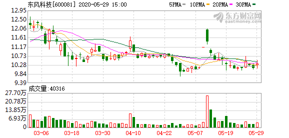 大智慧重磅策划，重大资产重组背后的股票停牌之谜