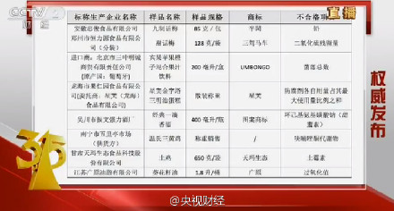 315晚会曝光问题核查处置情况汇总