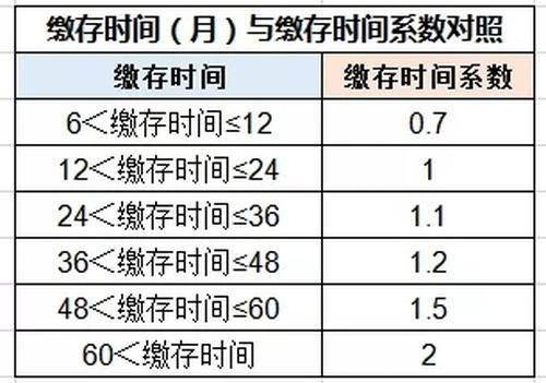 官方：适时降低住房公积金贷款利率