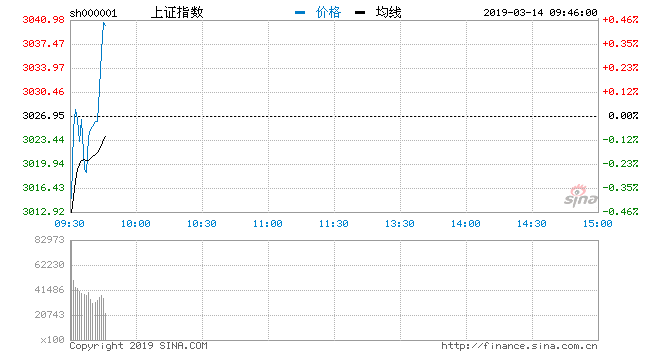 揭秘3·15风暴背后的真相，涉事公司股票大幅低开背后的秘密