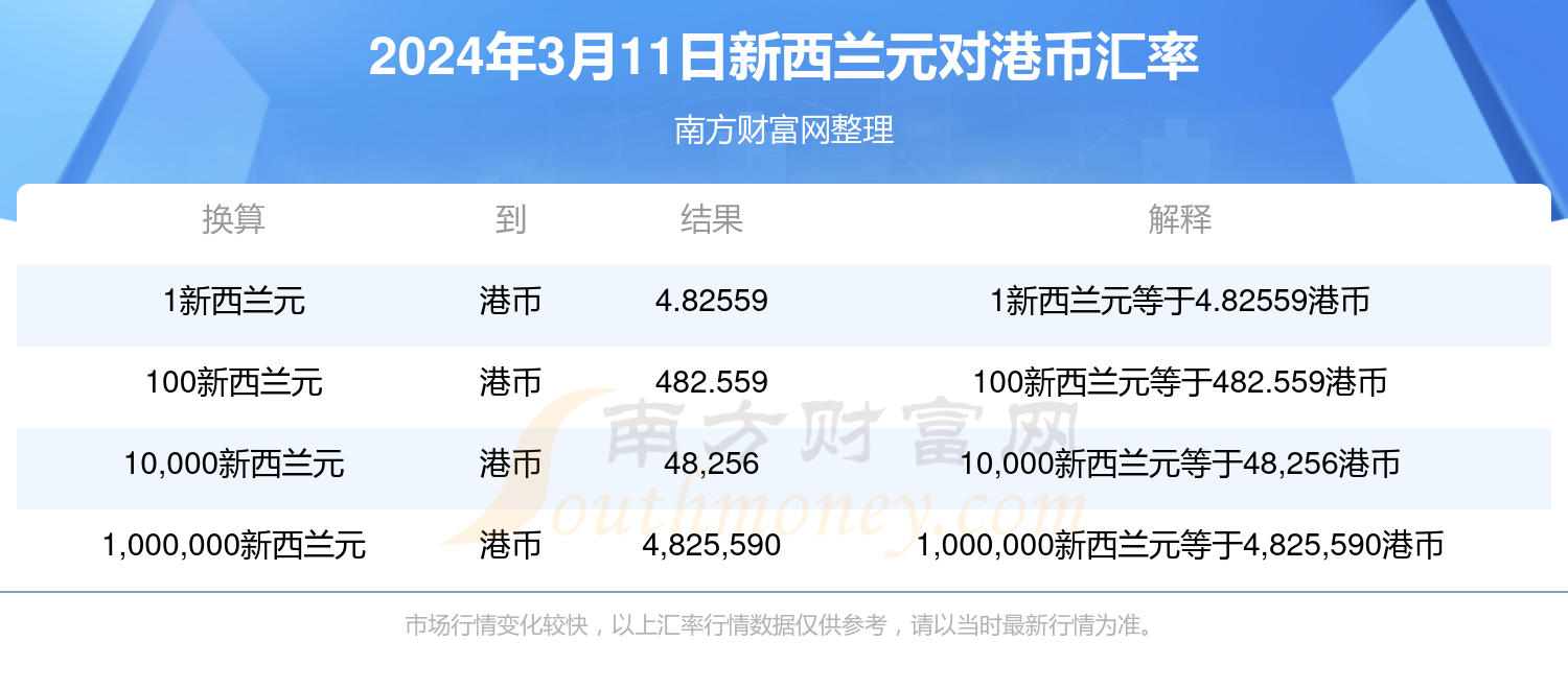 惊爆！2025年新澳门天天开奖免费查询全面升级，85.427版本竟暗藏这些玄机！