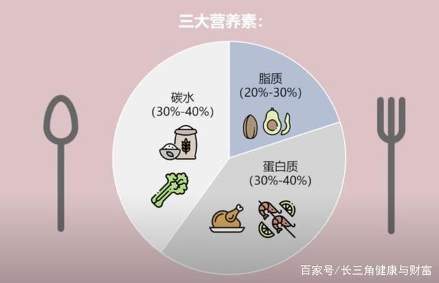 不吃主食就能瘦分人