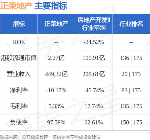 独家揭秘正荣集团遭遇破产风波！背后真相究竟如何？