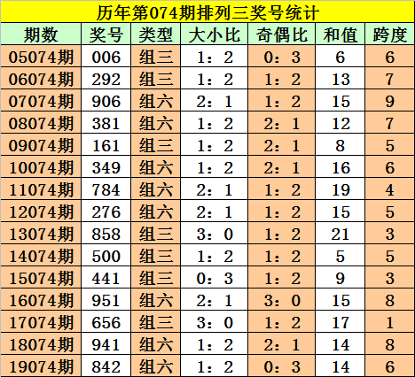 震惊！白小姐四肖四码100%准背后的秘密曝光，3D73.462竟成关键？执行力与反馈机制揭秘，你敢信？