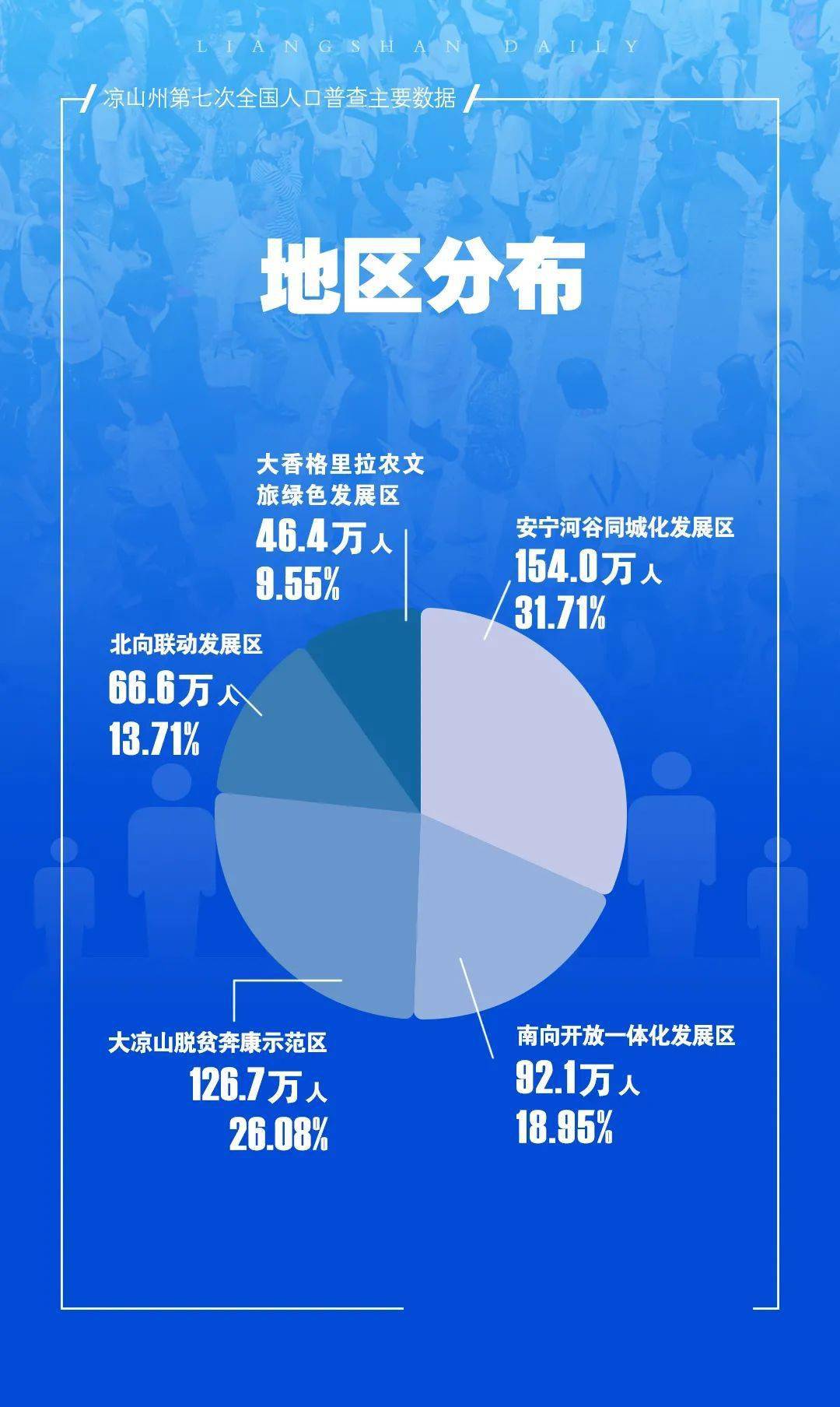 成都艾滋病患者有17万人？谣言