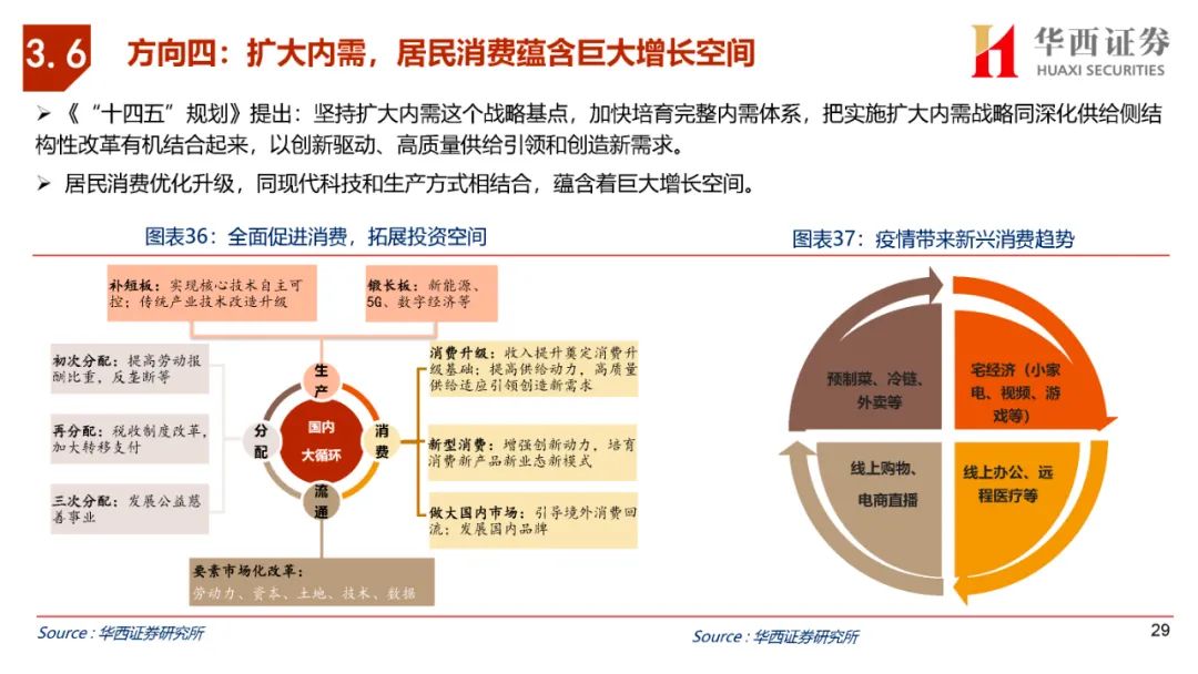 博主：企业实行双休大概率会成常态