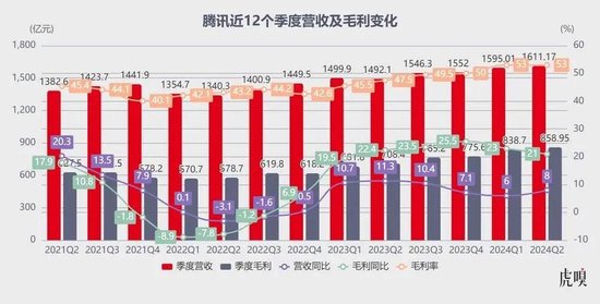 腾讯年度营收突破六千亿元大关，揭秘其背后的增长引擎与未来布局！