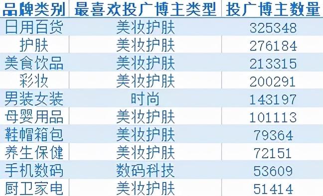 博主靠19条家电维修视频吸粉129万