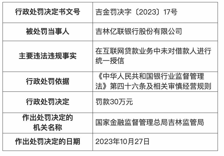 个人互联网消费贷上限提高至30万