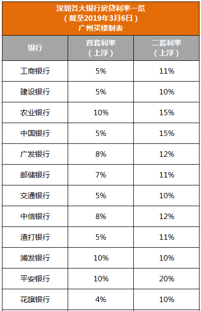 多家银行齐降消费贷利率，市场迎来信贷宽松时代？揭秘背后的真相！