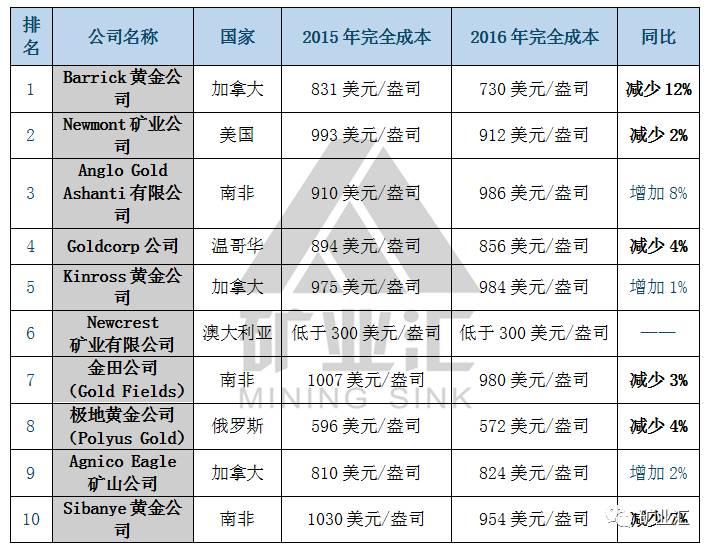 金价飙升引发金矿股融资并购狂潮，投资者何去何从？揭秘背后真相！