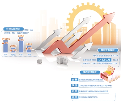 积极财政政策靠前发力，拉动经济的强劲动力