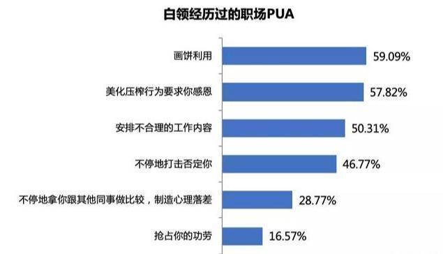 新型PUA职场入侵，操控与陷阱，你的职场安全感何在？